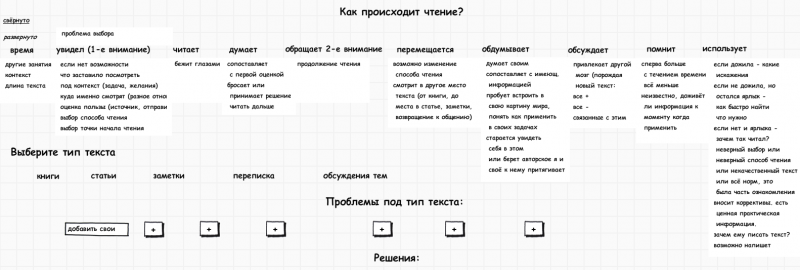 Файл:Etapy raboty s informaciyey.png