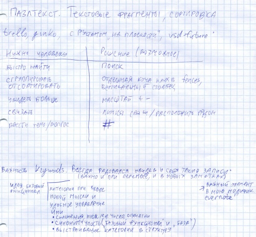 Sortirovka zametok lineynaya Principy.jpg