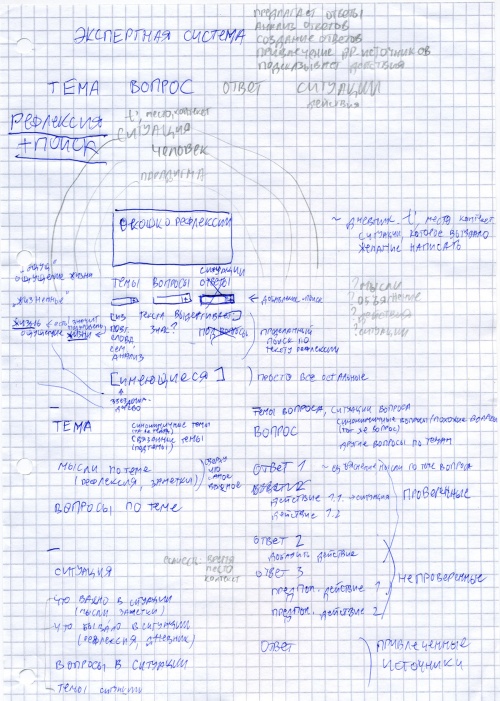Tochki vhoda Unite product Expert system.jpg