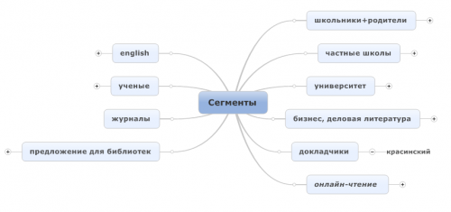 Chitalka Segmenty mmap.png