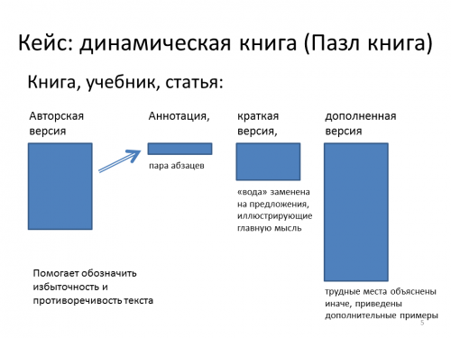 Dinamicheskaya kniga ppt 2011.png