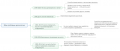 Mindjet MindManager 2016-07-10 03.45.06.png