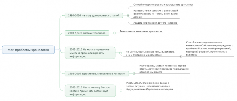 Файл:Mindjet MindManager 2016-07-10 03.45.06.png