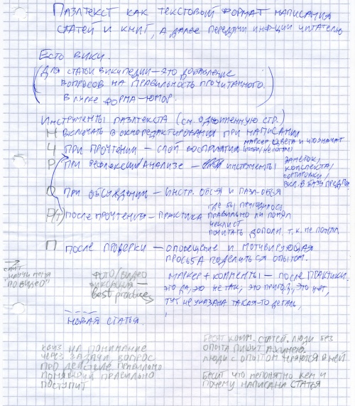 Format statey i knig dla peredachi informacii.jpg