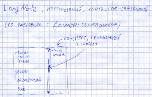 Produkty LongNote dla programmistov.jpg